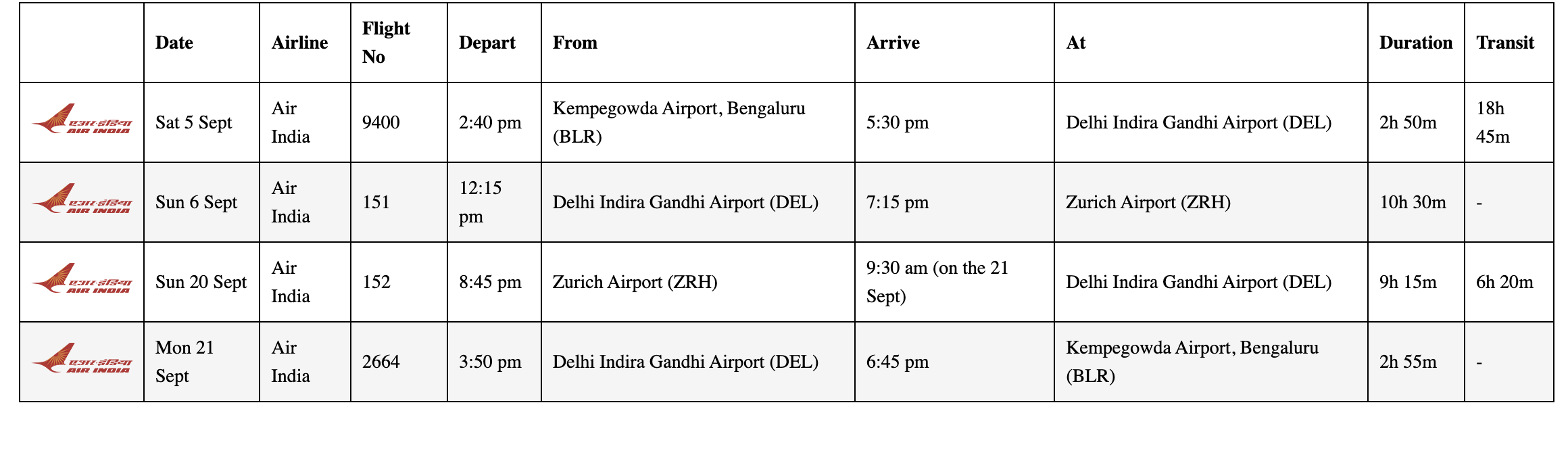 Supplied Air India itinerary showing Bengaluru, Delhi and Zurich flight sectors